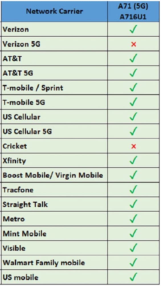 Unlocked 128GB 5G Smartphone K10789