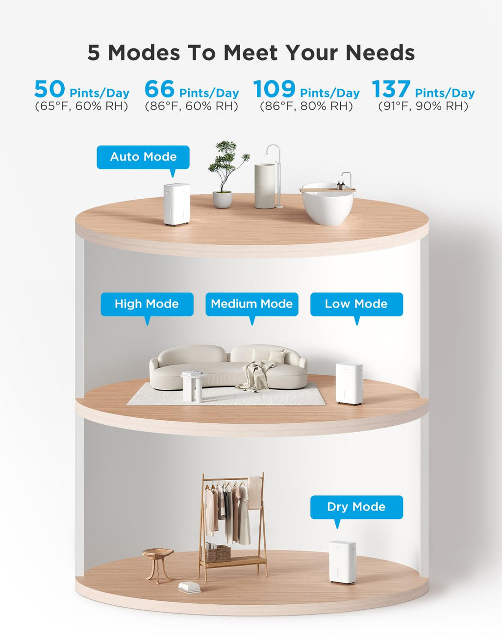 Dehumidifier with Air Quality Monitor H4208