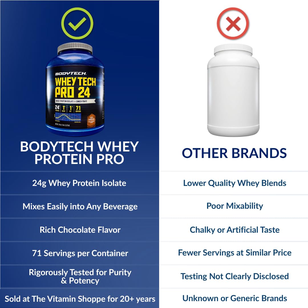 Whey Protein Isolate Powder, Rich Chocolate, 5 LB E874