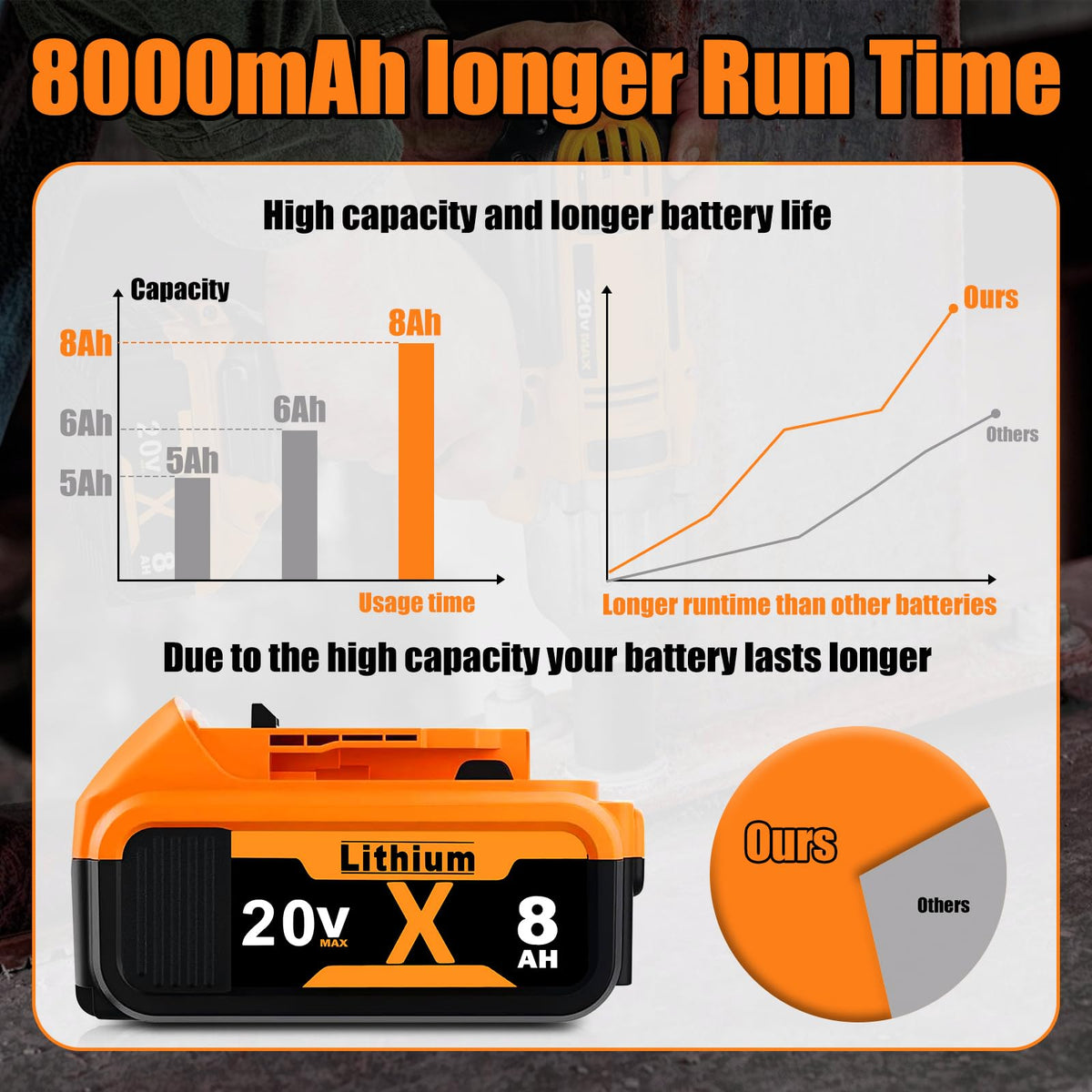 8.0Ah 20V MAX Lithium Batteries 2 Pack K8447