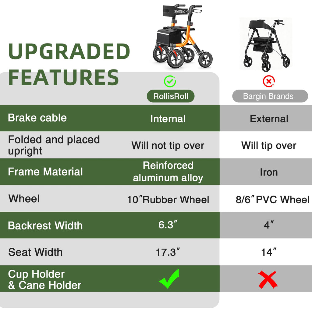 Orange Foldable All Terrain Rollator Walker with Seat T55997