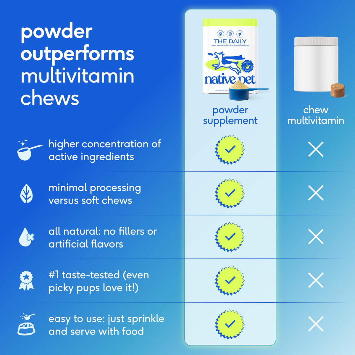 Dog Multivitamin Powder with Probiotics F379