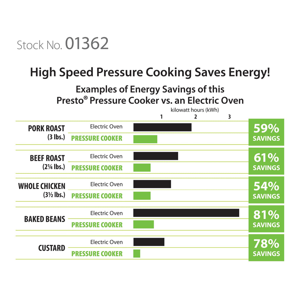 6-Quart Stainless Steel Pressure Cooker I9611
