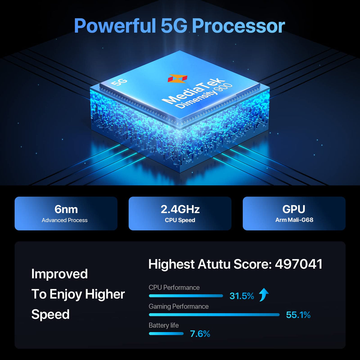 5G Smartphone 12GB RAM 256GB ROM 6.8" 90Hz Display 64MP Camera 5150mAh Battery I816640