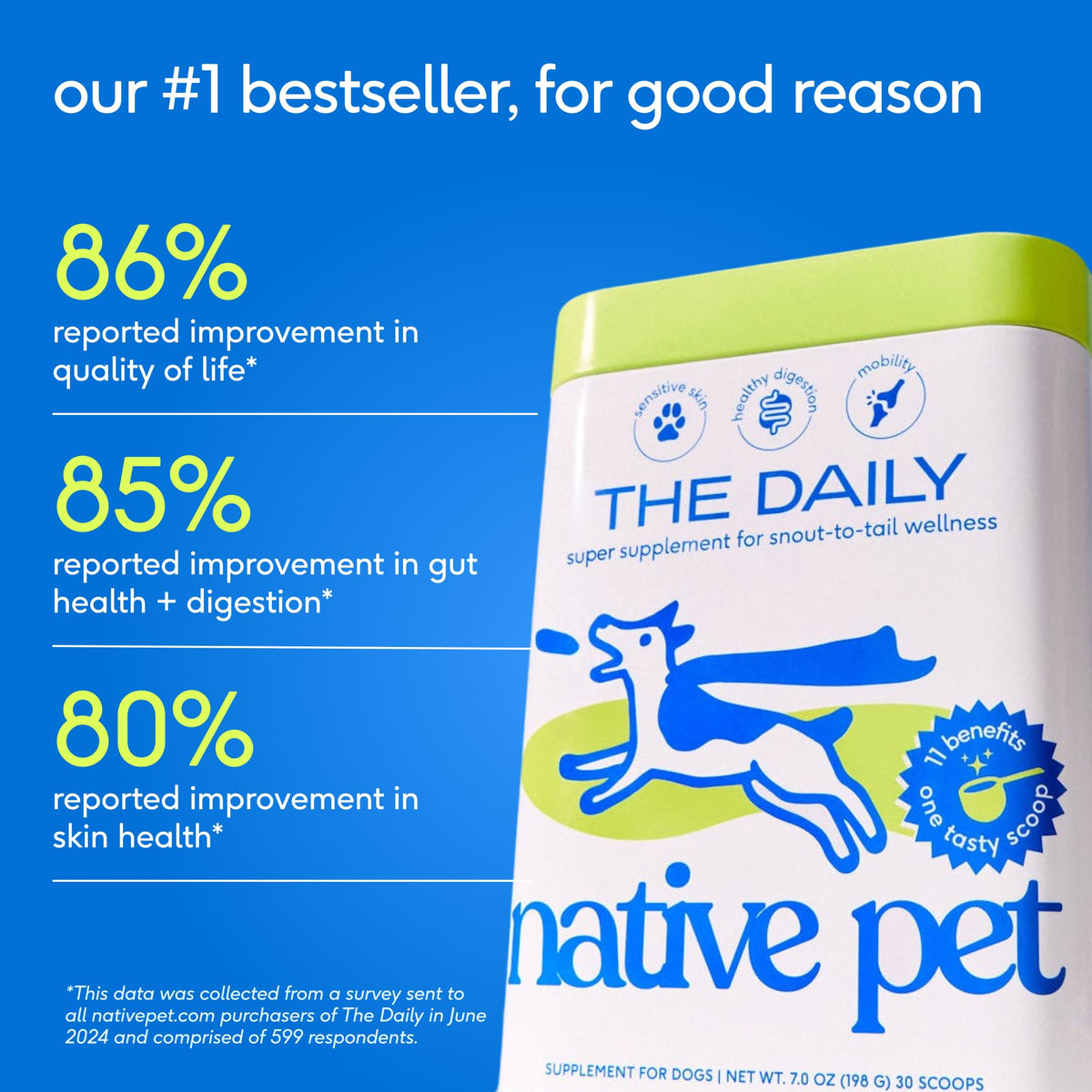 Dog Multivitamin Powder with Probiotics F379